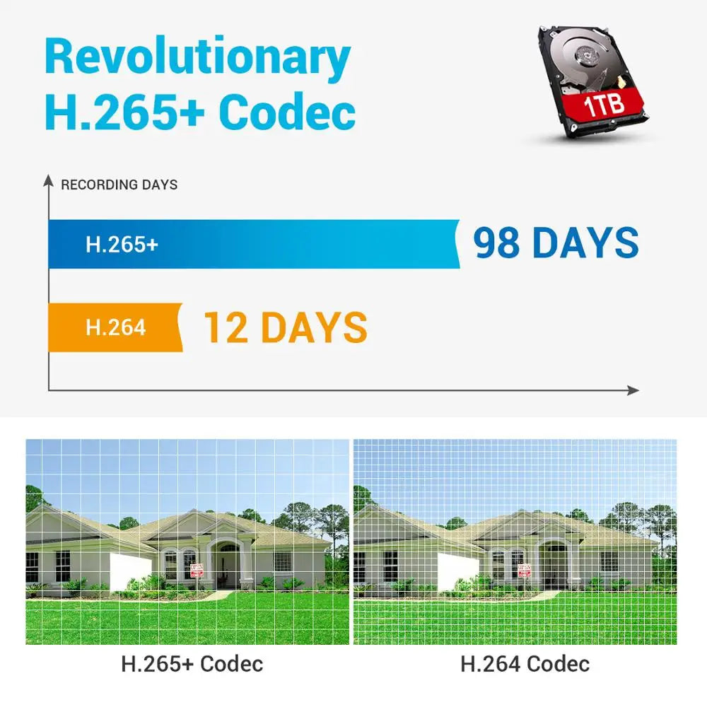 5MP Bullet Outdoor Weatherproof Surveillance