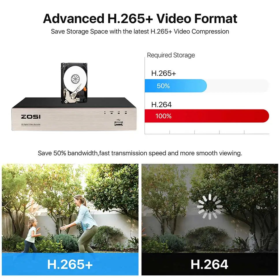 1080P Wired Security Camera System