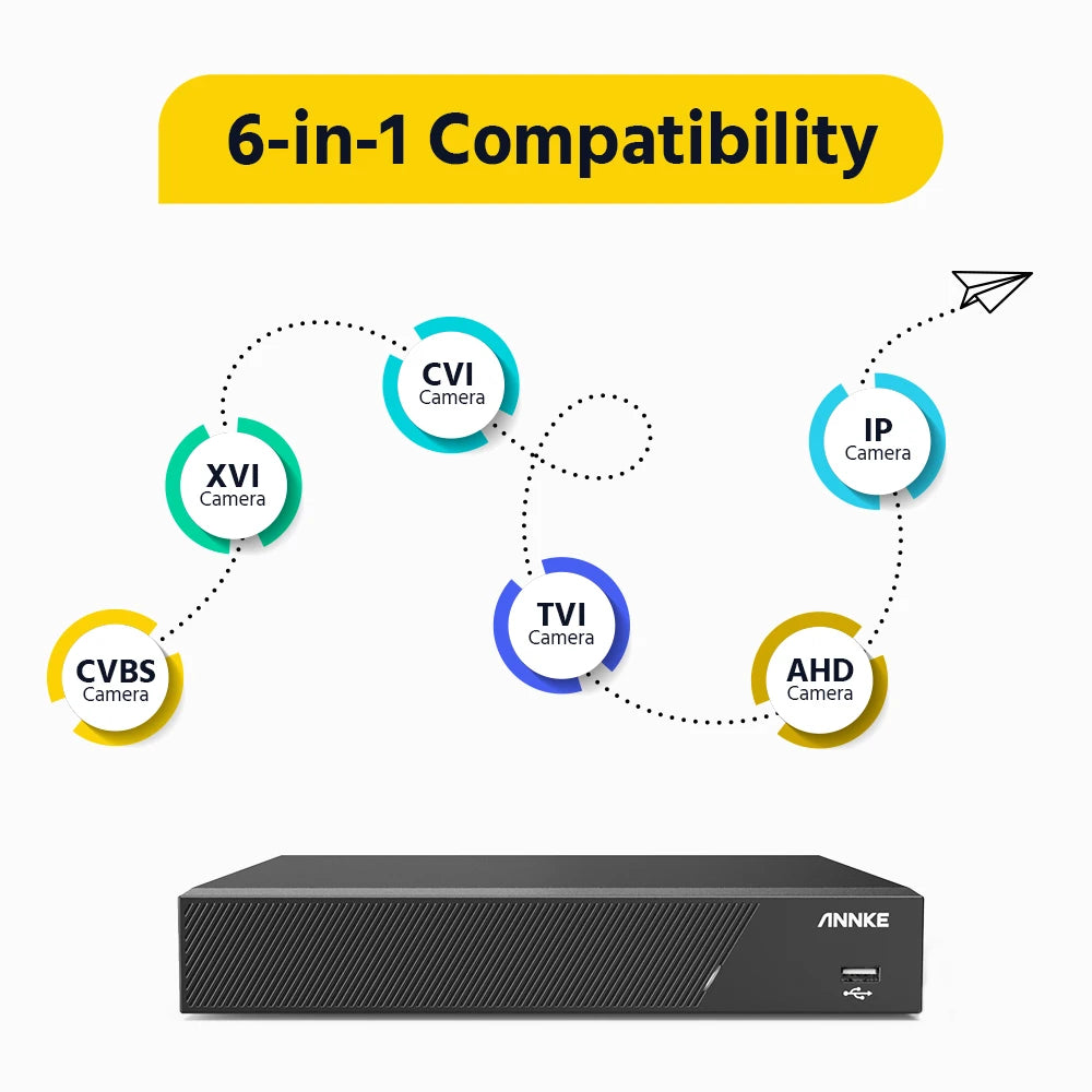 8CH 5MP DVR CCTV Surveillance System
