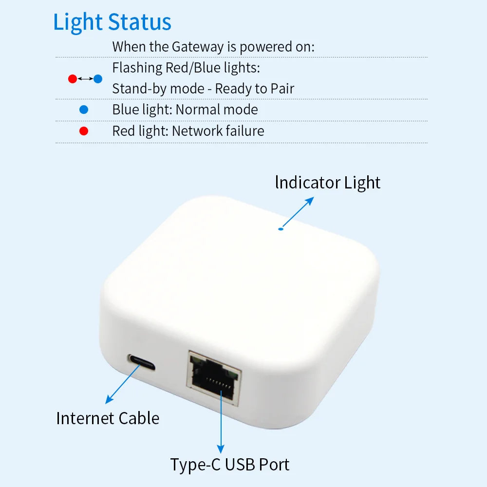 Wired Gateway Hub Smart Door Lock