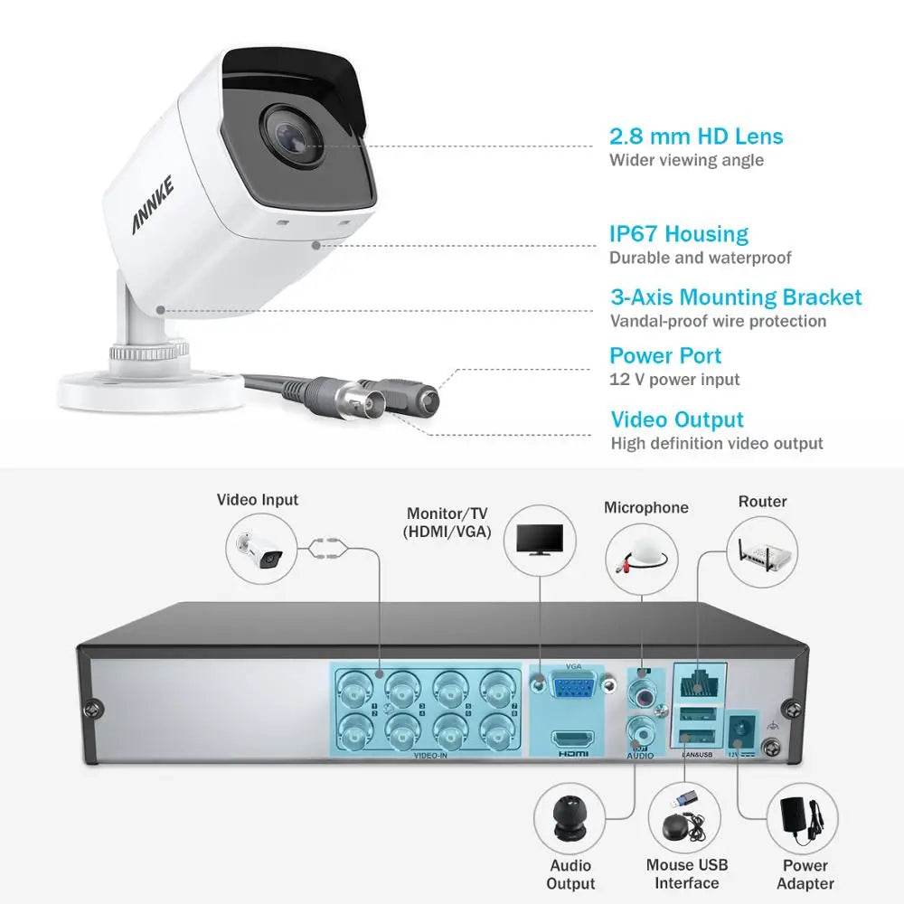 5MP Bullet Outdoor Weatherproof Surveillance