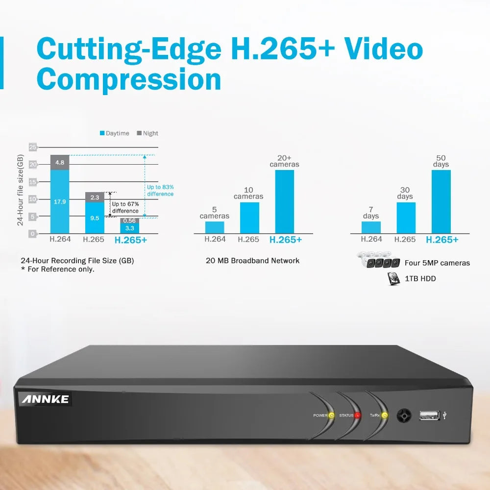 5MP Lite Ultra HD 8CH DVR CCTV