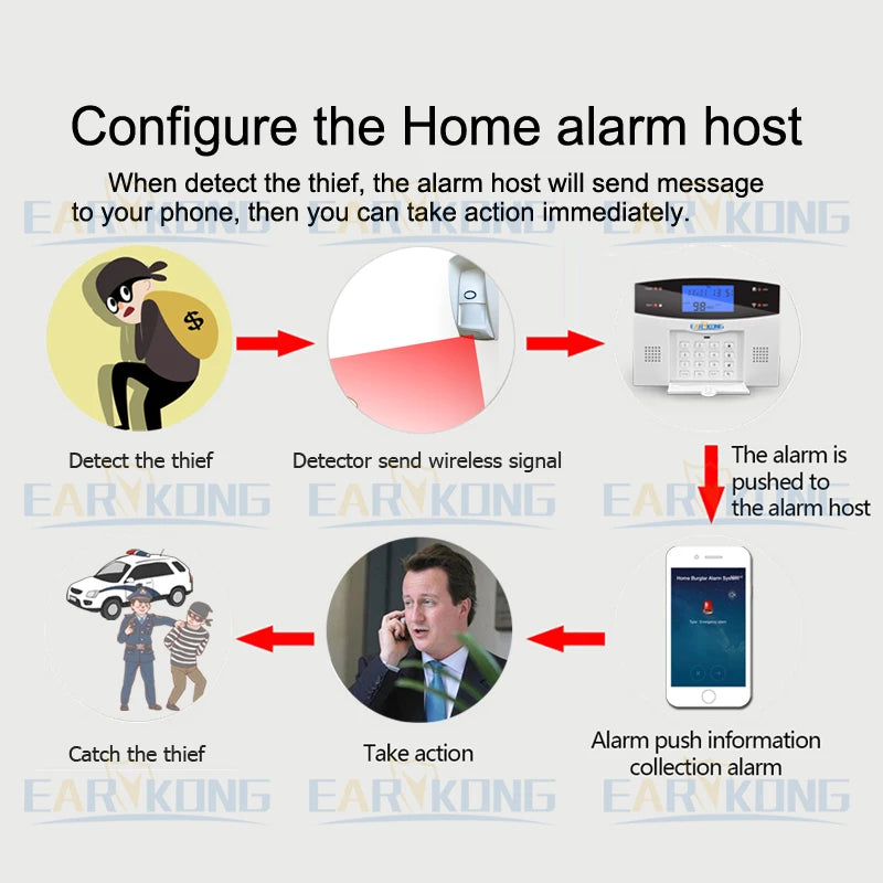 Wireless Animal Immune Infrared Detector