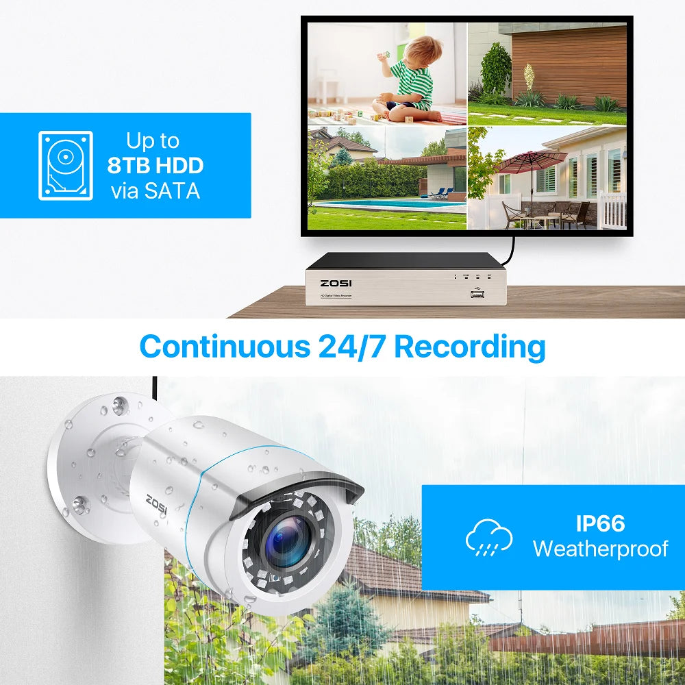 1080p CCTV System H.265+ 5MP Lite