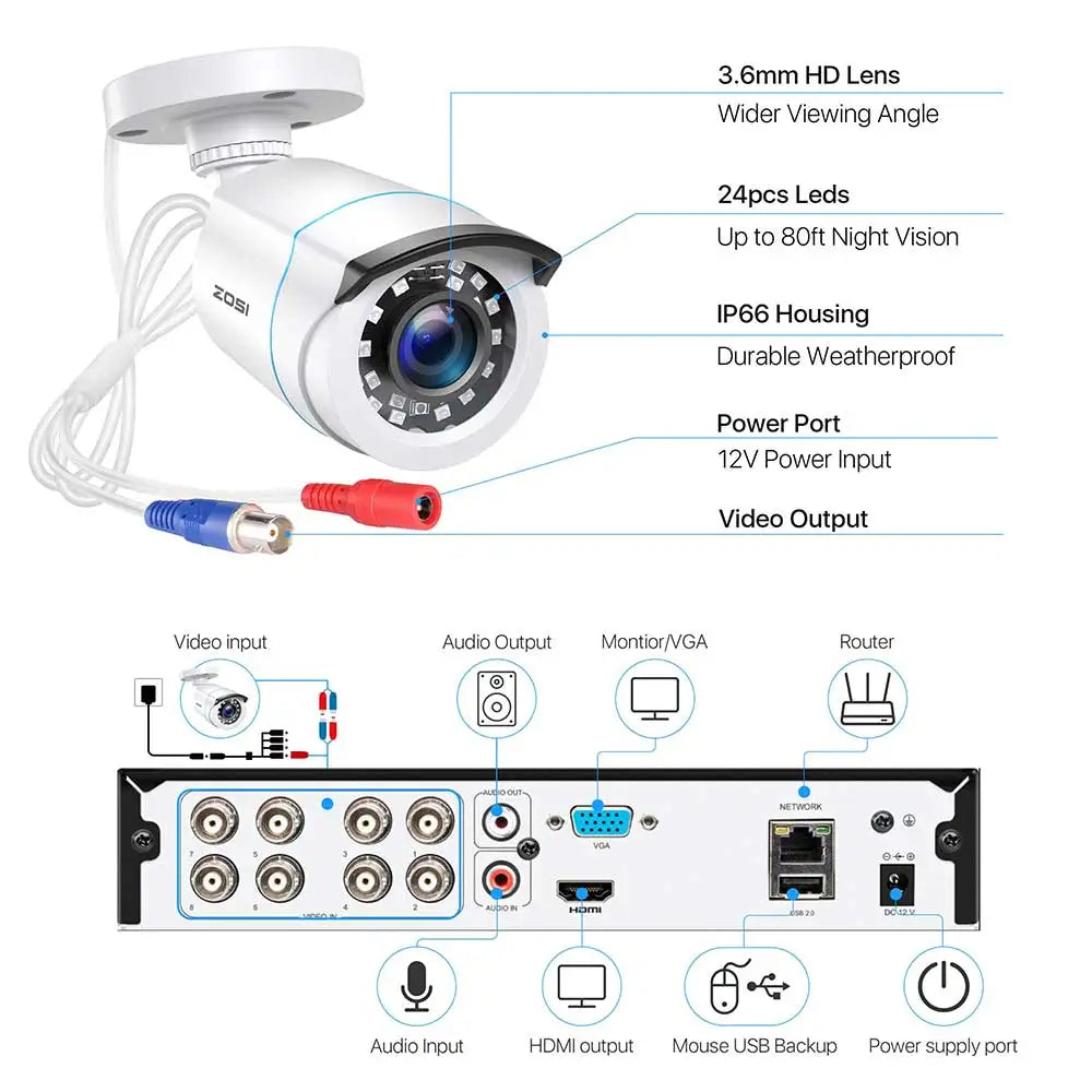 1080p CCTV System H.265+ 5MP Lite