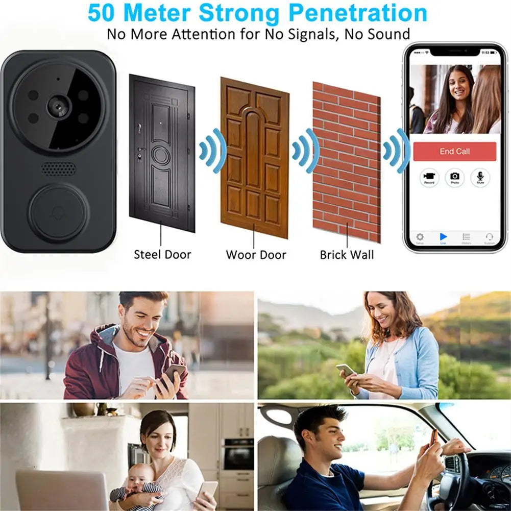 Two-way Smart Visual Doorbell