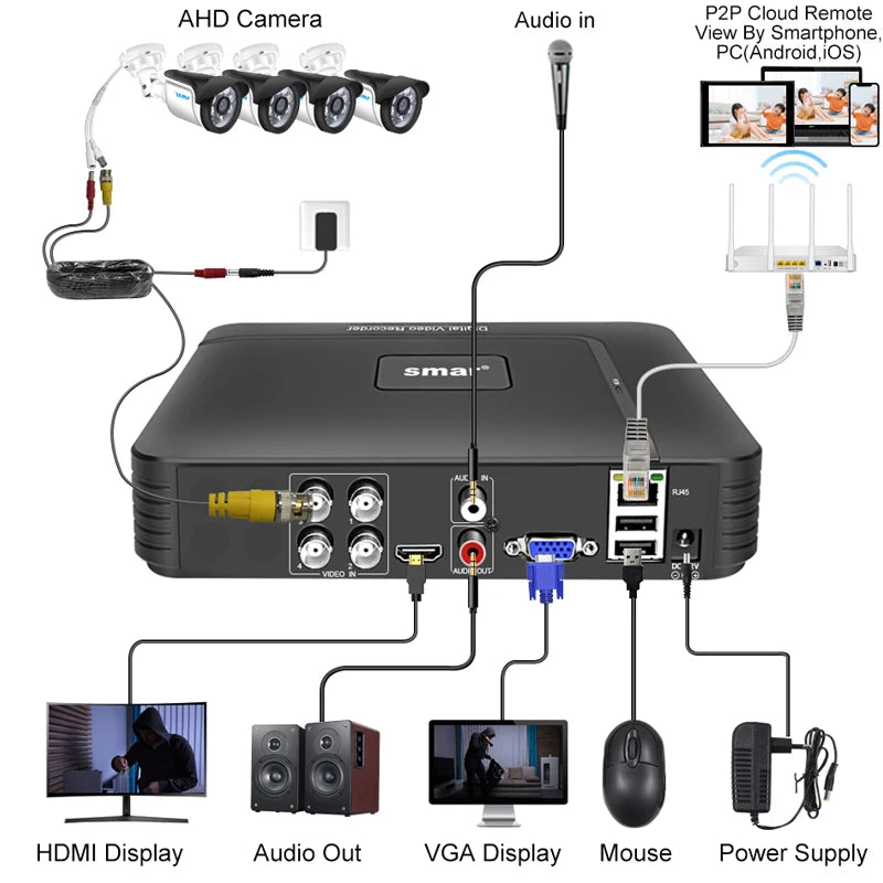 18M Wired Cable Video Surveillance Kit