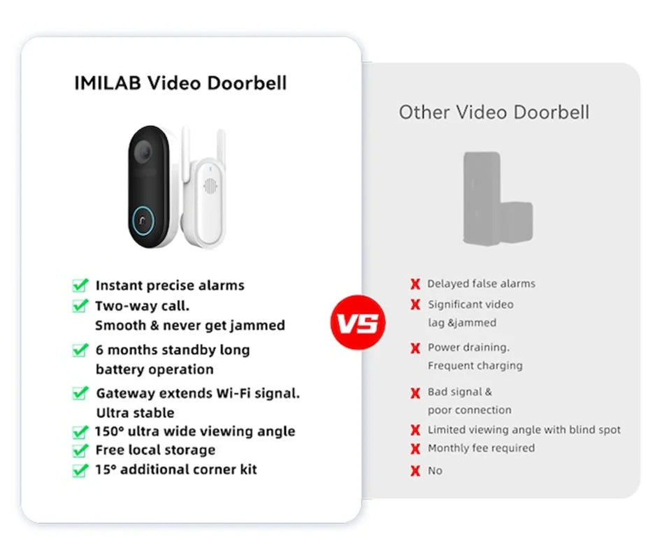IMILAB Smart Video Doorbell