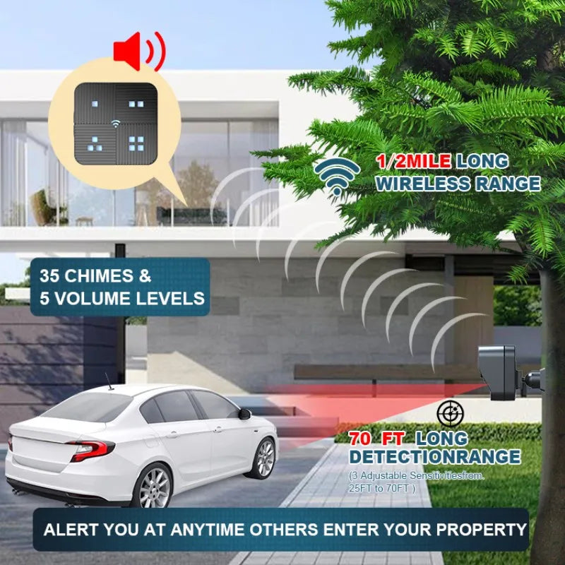 800M Long Range Wireless Motion Sensor