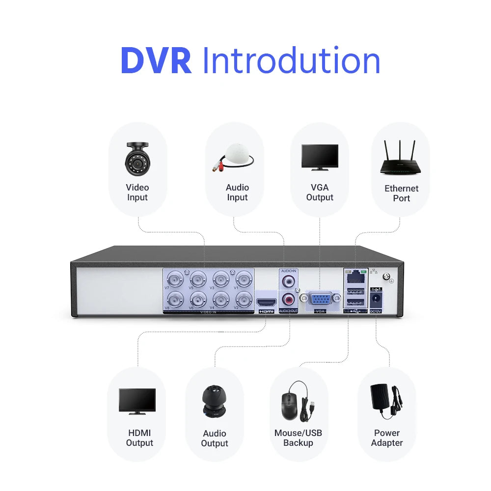 8CH 5MP DVR CCTV Surveillance System