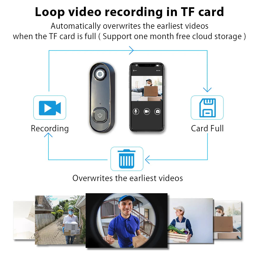 Deelife WiFi Doorbell Camera