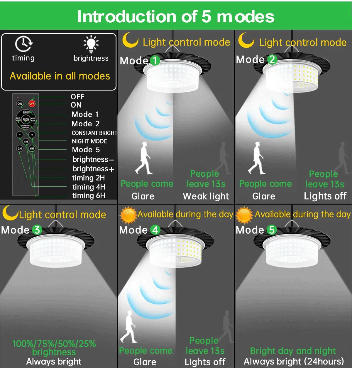 Solar Shed Lights Motion Sensor