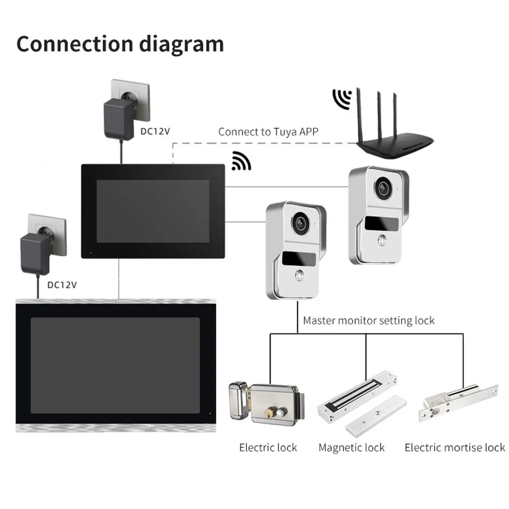 Tuya Smart WiFi Video Doorbell