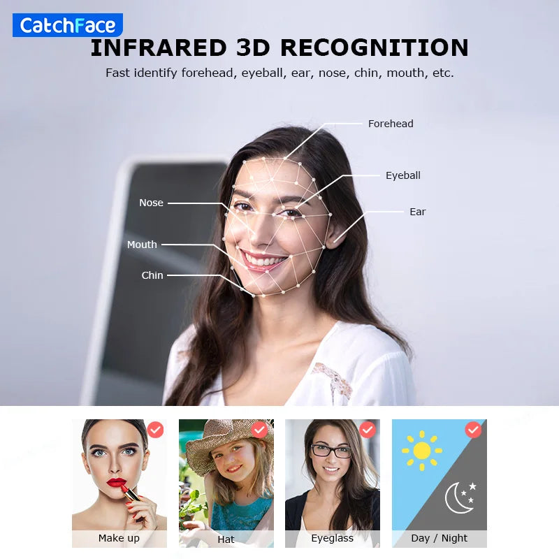Facial Recognition Automatic Door Lock