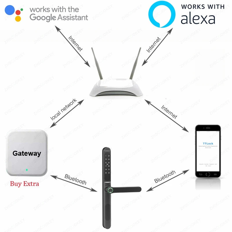 Fingerprint Biometric Slim Smart Door Lock