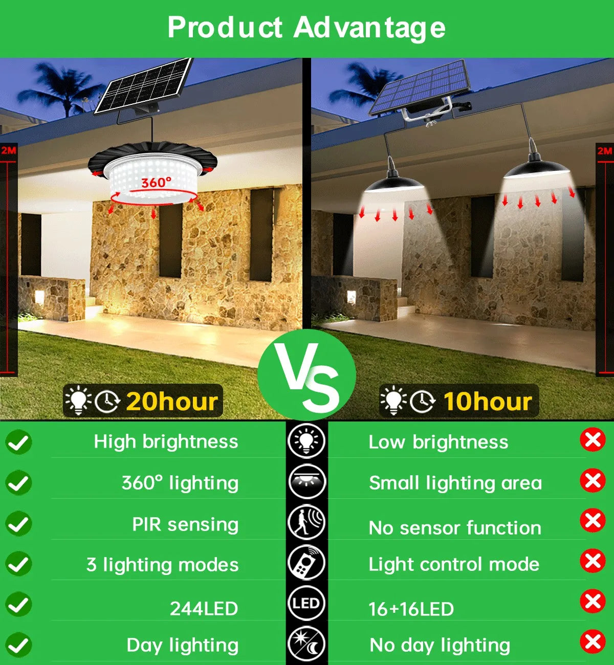 Solar Shed Lights Motion Sensor