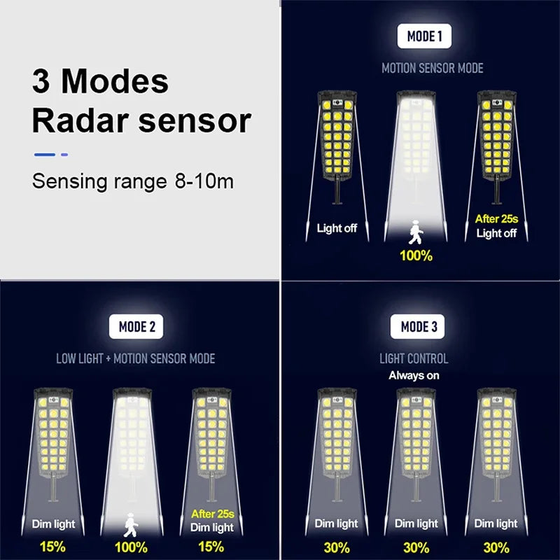 LED Solar Lights Outdoor Garden