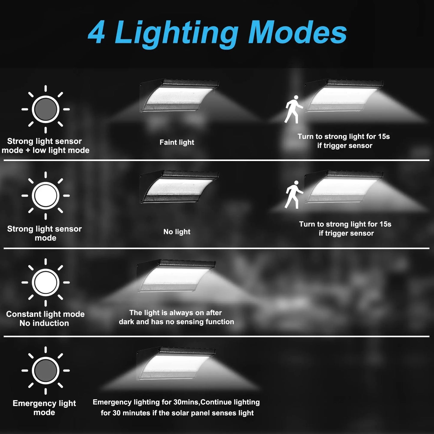 Solar Flood Lights Motion Sensor
