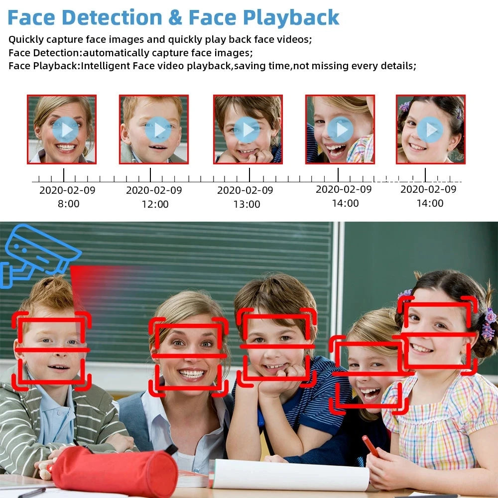 2MP 5MP AHD Camera Color Full Night Vision