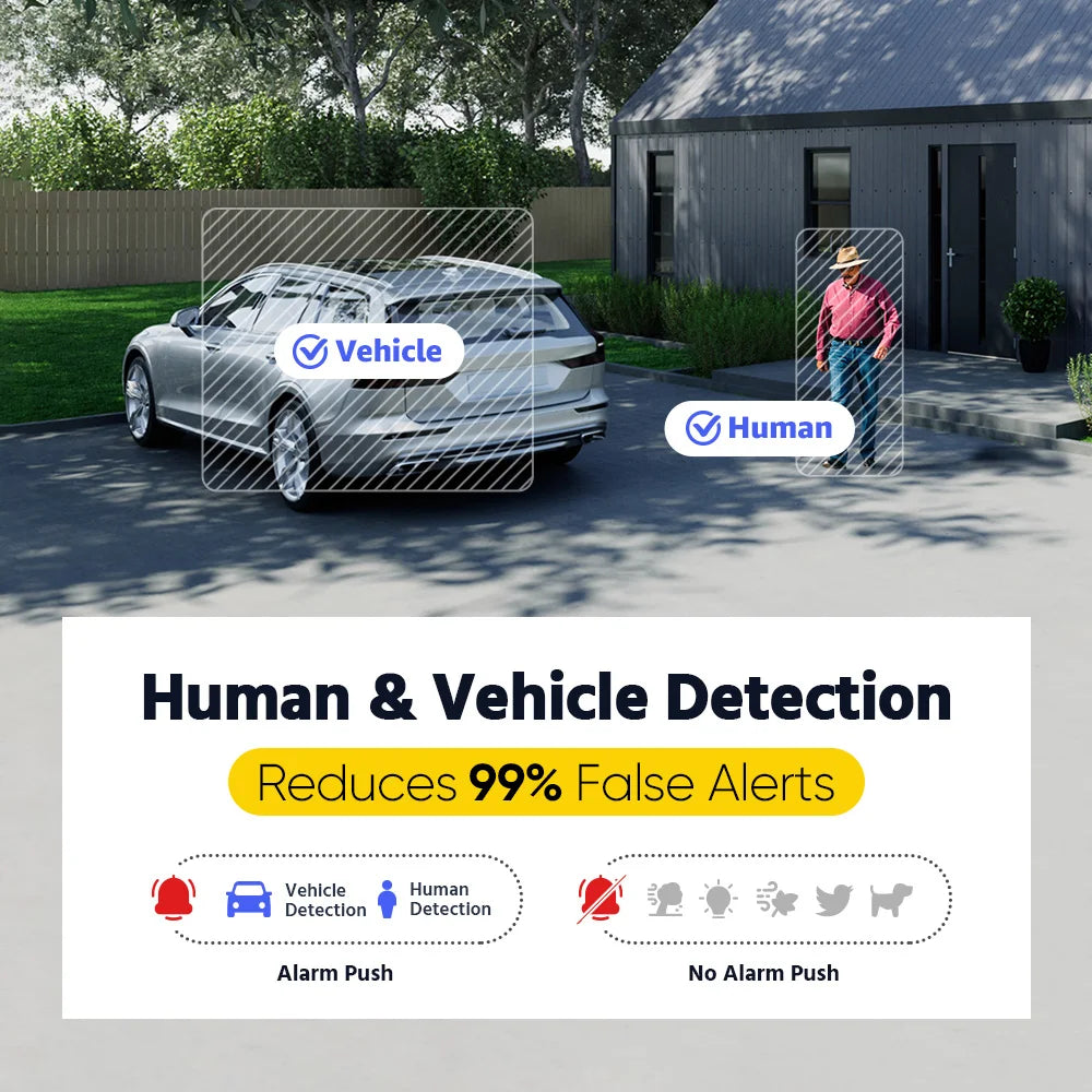 Weatherproof DVR Camera System Alarm