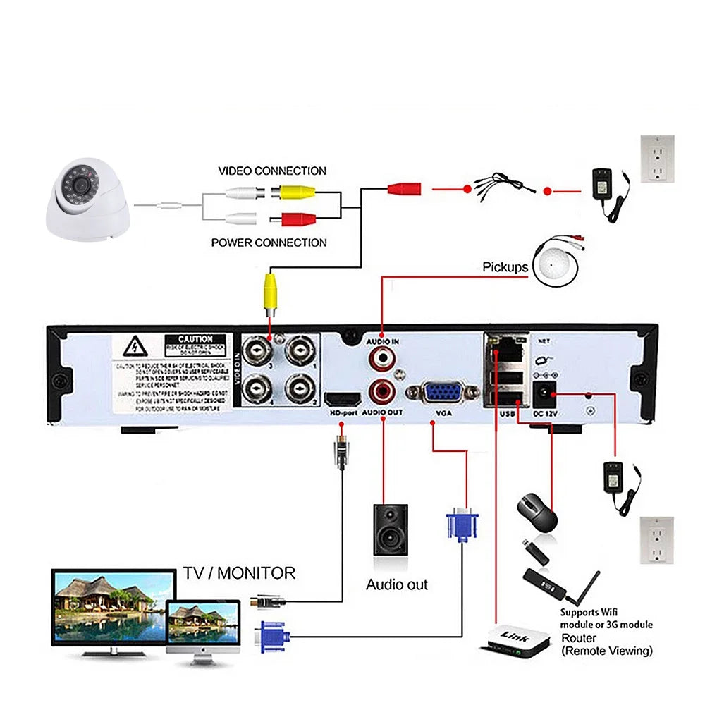 8CH 5MP AHD DVR Kit